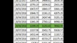 Predicciones de precio de Bitcoin y otras criptomonedas