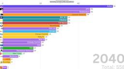 Chronology of modern and foreign animation channels in AidenTV604 Republic