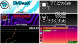 [FSCW] MrRexta v Beast v Movies v WWE