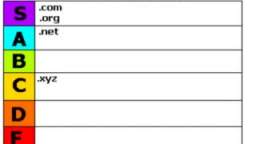 TLD TIER LIST (DOMAINS)