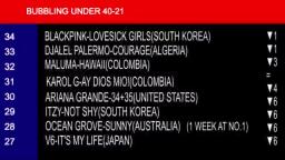 the international chart 16th-22nd november 2020 - VidLii