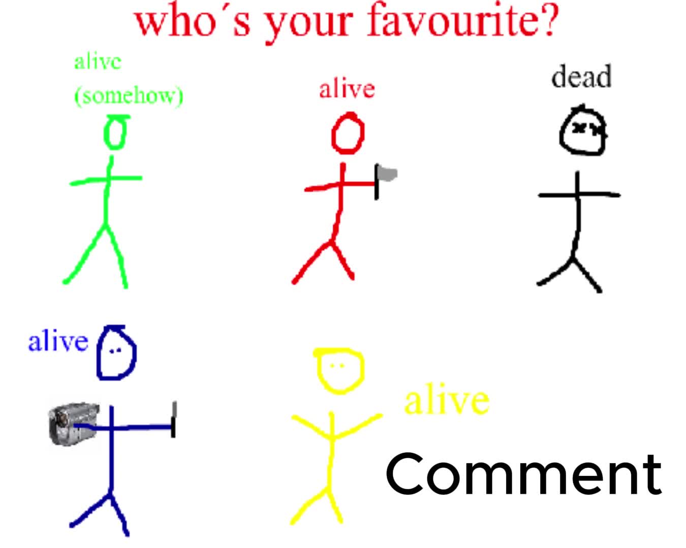 Who´s your favourite