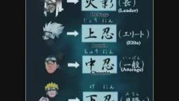 15 datos curiosos de naruto (loquendo)